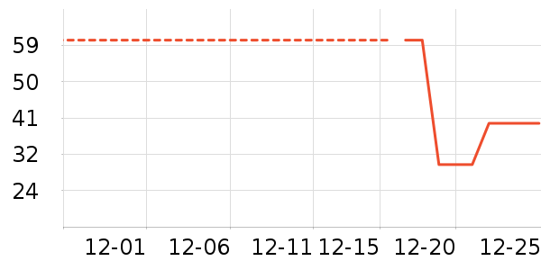 ���ٳ�����ʷ�۸�