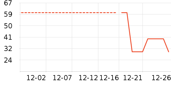 ���ٳ�����ʷ�۸�