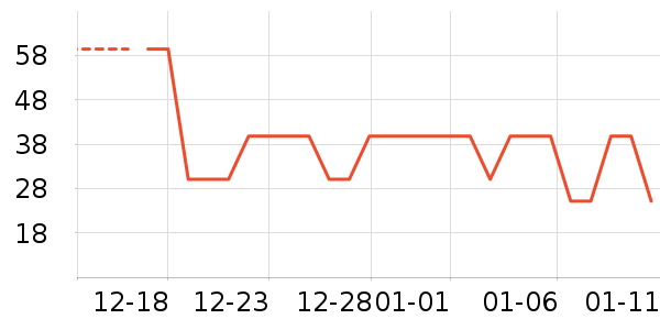 ���ٳ�����ʷ�۸�