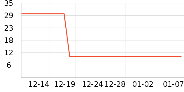 One's Member�������������ʷ�۸�