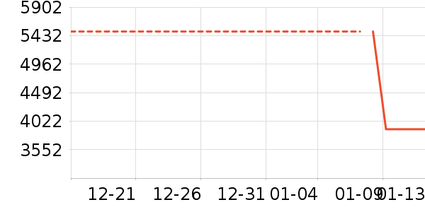 ���ͶӰ����ʷ�۸�