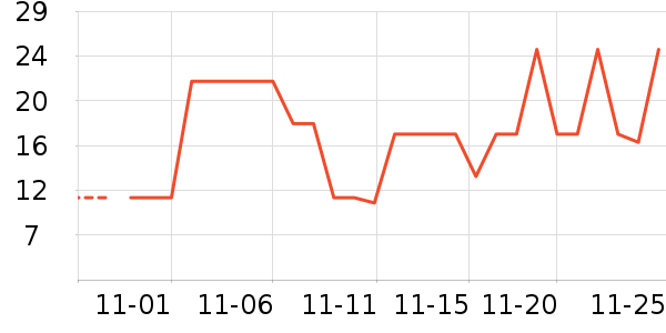 ����Ʒ��������ʷ�۸�