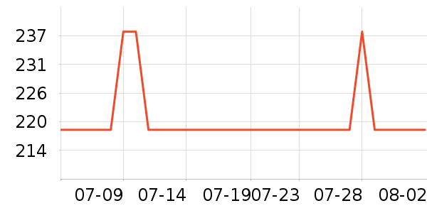 �����ѧ�۾�/��Ƭ������ʷ�۸�