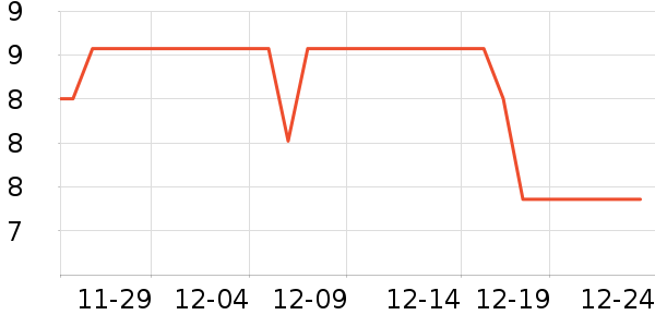 ������װ��ʷ�۸�