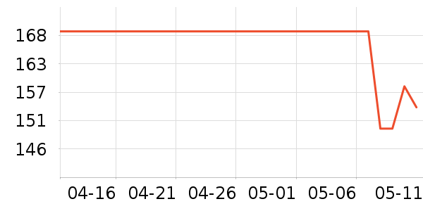 ͨ�����廤����װ��ʷ�۸�
