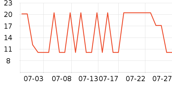 ϲ�üѰ��Ʒ��ʷ�۸�