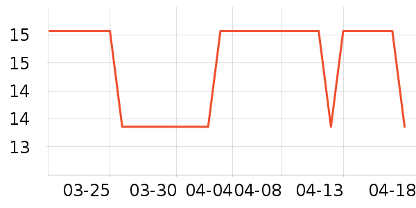 ����28������ʷ�۸�