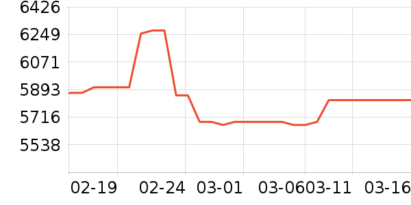 �������ƽ���ʷ�۸�