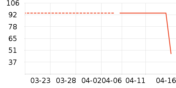 ����˹����������ʷ�۸�