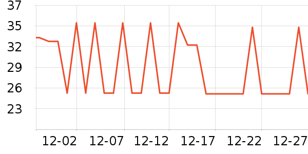 COCOMOMENT������ʷ�۸�