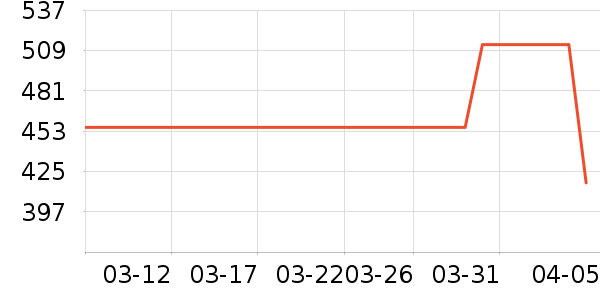 ������������е��ʷ�۸�