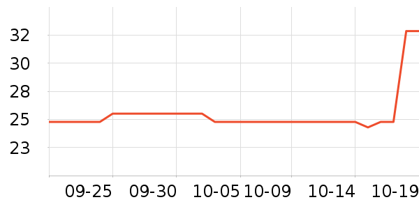 DANMAS�ǹ���ʳ��ʷ�۸�