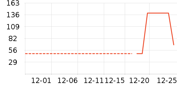 ά���ֽ��ʷ�۸�