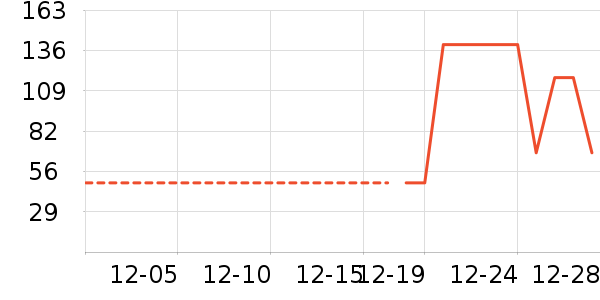 ά���ֽ��ʷ�۸�