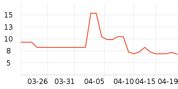 ����Ʒ��������ʷ�۸�