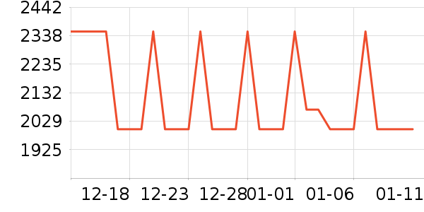 HAZZYS ����˹�п���ʷ�۸�