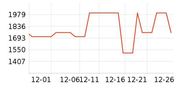 ��˾��Ůʽ���޷���ʷ�۸�