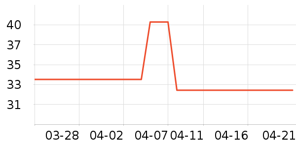 ��ɯ������ʷ�۸�