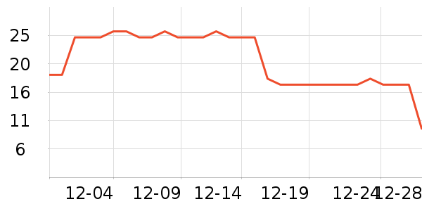 �������Ʒ��ʷ�۸�