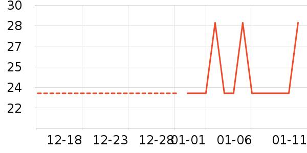 CLCEY������ʷ�۸�