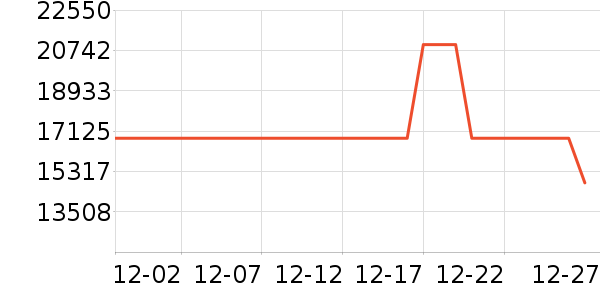 �������������е��ʷ�۸�