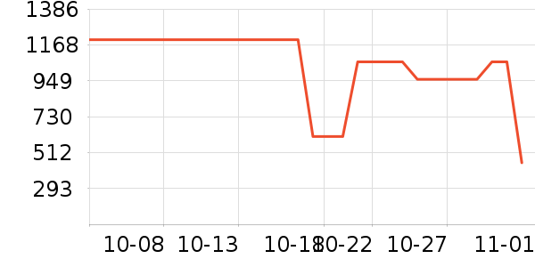 ���ױ��ǻ���Ь����ʷ�۸�