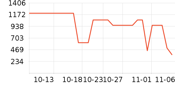 ���ױ��ǻ���Ь����ʷ�۸�
