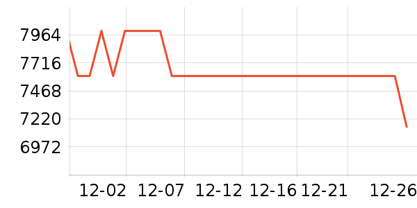 OPPO�ֻ���ʷ�۸�