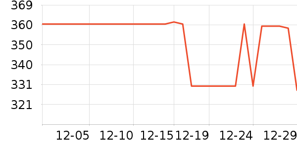 ����/��/̨��ʷ�۸�