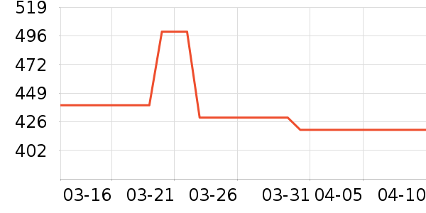 �˶�װ��ʷ�۸�
