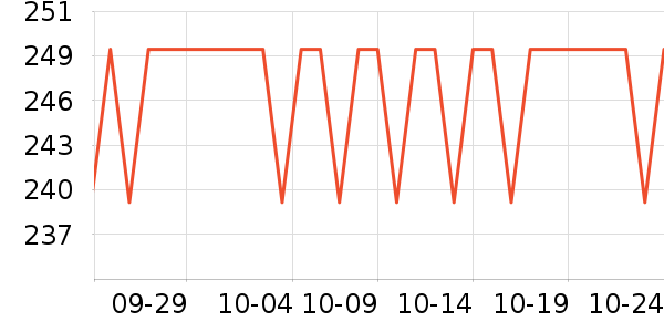 ŷ֮���������������ʷ�۸�