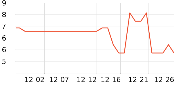 ����Ʒ���̲���ʷ�۸�