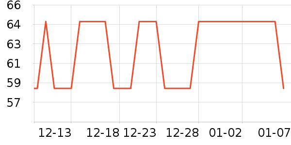 ����ɢ������ʷ�۸�