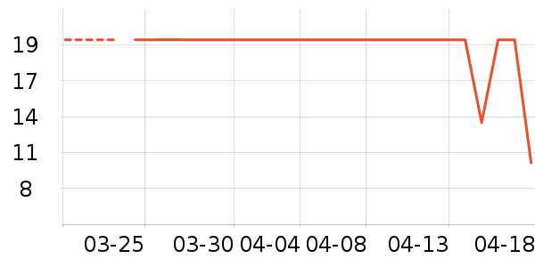 ����Ʒ��ţ�п���ʷ�۸�