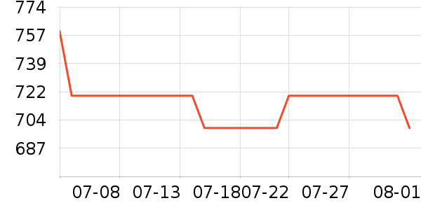 �����ͻ�����װ��ʷ�۸�