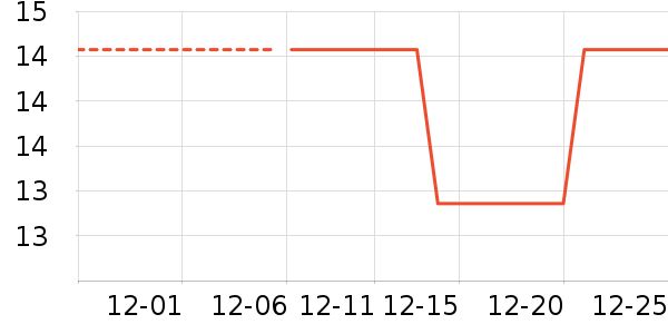 ��ʱ�����ʷ�۸�