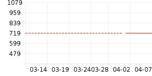 ��ɪʿ�˶�װ��ʷ�۸�