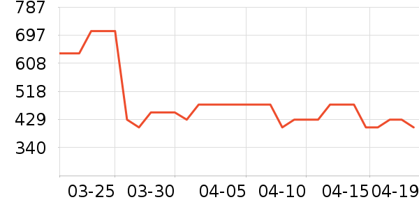 ����Ũ�˶��п�/������ʷ�۸�