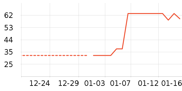 ���/������ʷ�۸�