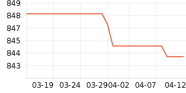 OSPREY���ⱳ����ʷ�۸�