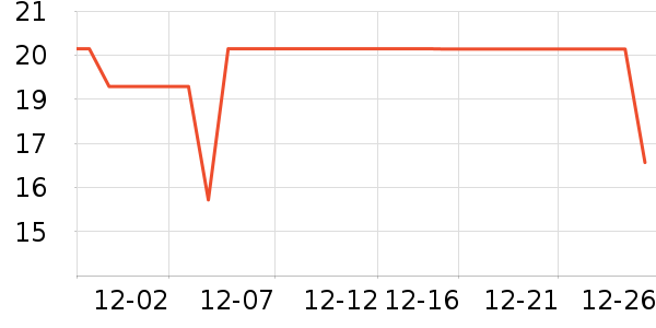 ��ֻ��������Ʒ��ʷ�۸�