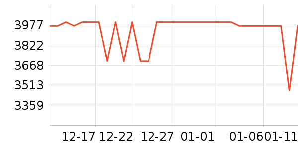 С��ƽ�������ʷ�۸�