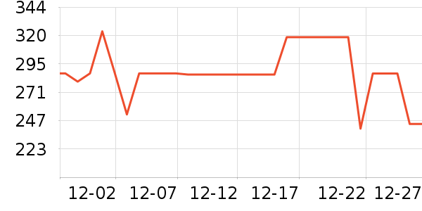 ������ˮ����ʷ�۸�