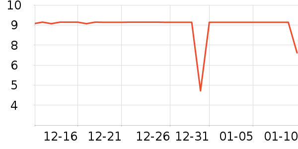 ����Ʒ�Ʊ���/ˮ��/ˮ����ʷ�۸�