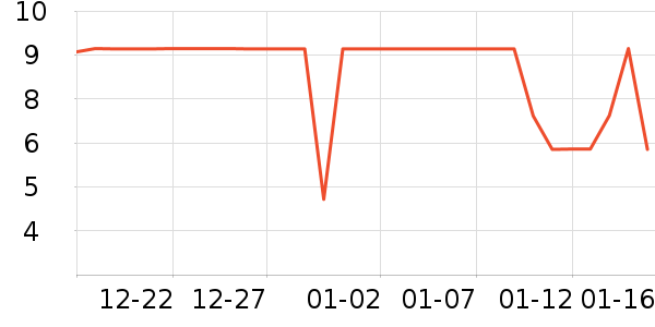 ����Ʒ�Ʊ���/ˮ��/ˮ����ʷ�۸�