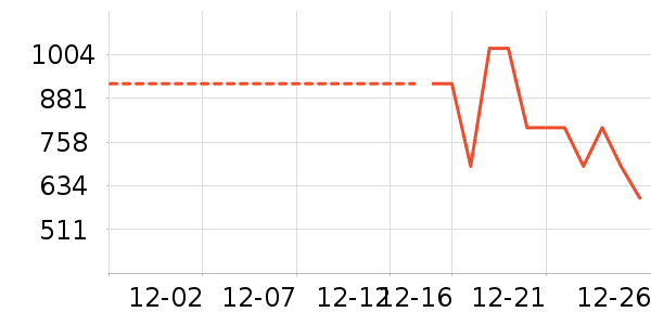 ̹����Ůʽ���޷���ʷ�۸�