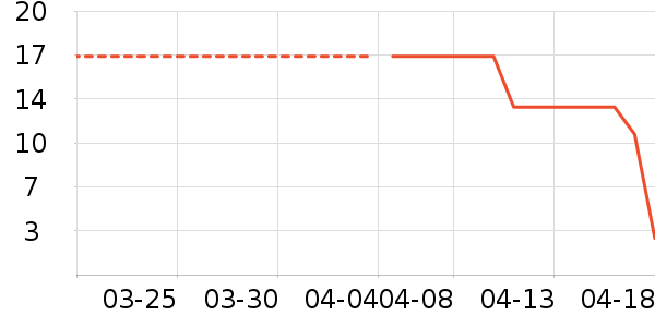 �ۻ���������ʷ�۸�