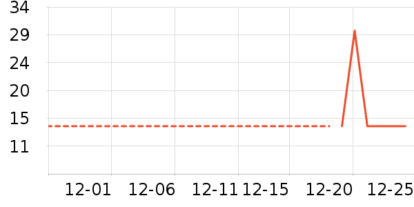 �������������ʷ�۸�