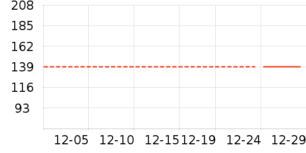 ѩ�зɼп���ʷ�۸�