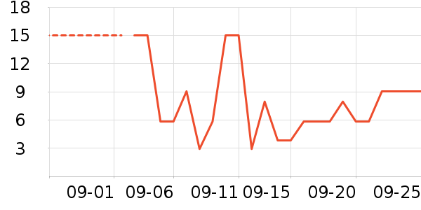 ����Ʒ���ݵ���ʷ�۸�